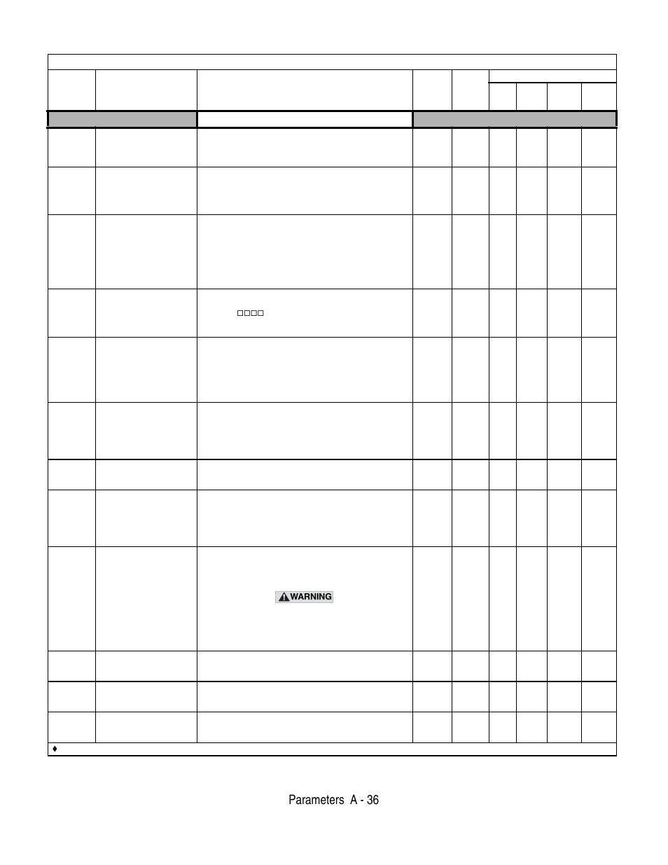 Parameters a - 36, Key selections, Table a.1 f7 parameter list (continued) | Yaskawa F7 Drive User Manual User Manual | Page 201 / 255