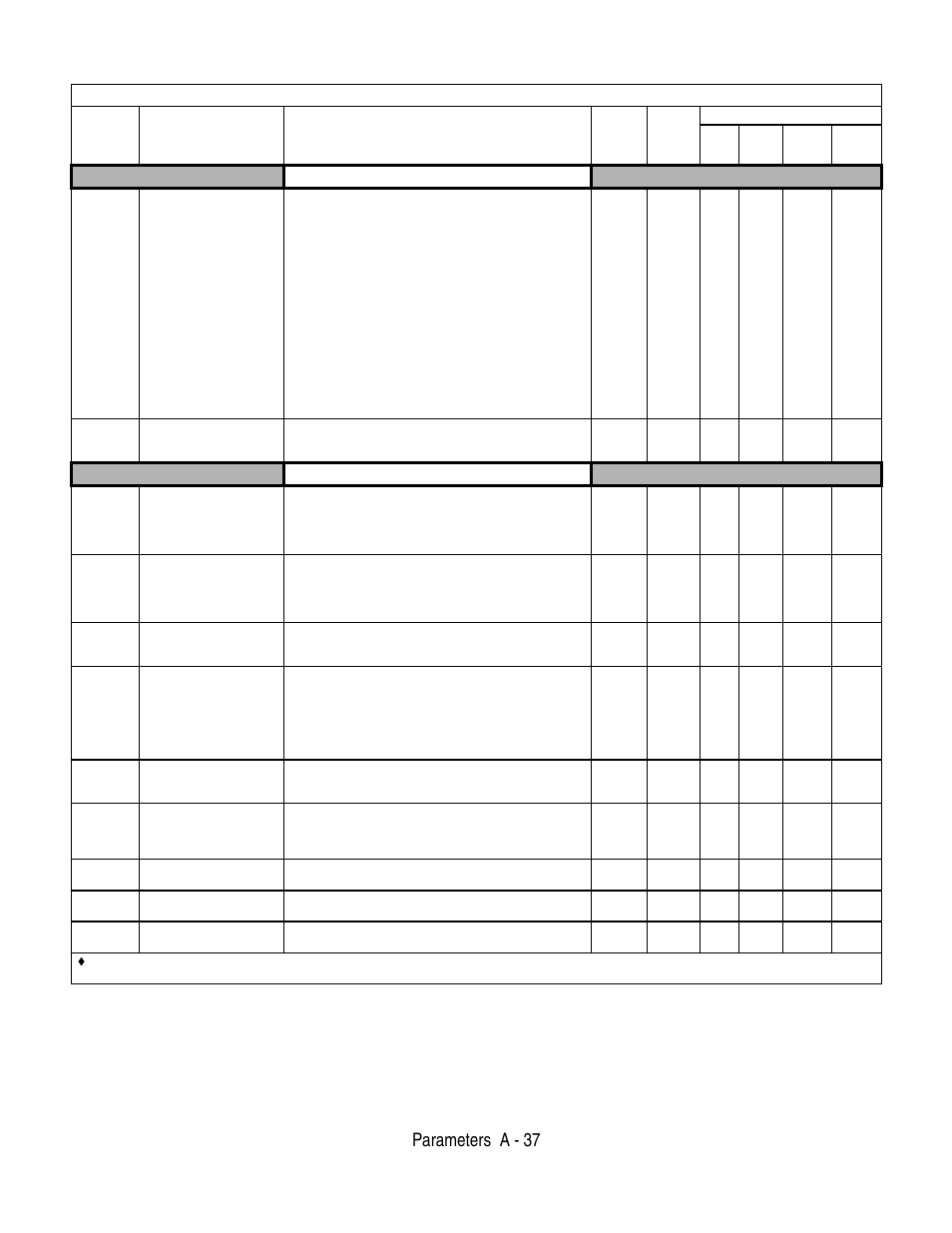 Parameters a - 37, Copy function, Auto-tuning | Table a.1 f7 parameter list (continued) | Yaskawa F7 Drive User Manual User Manual | Page 202 / 255