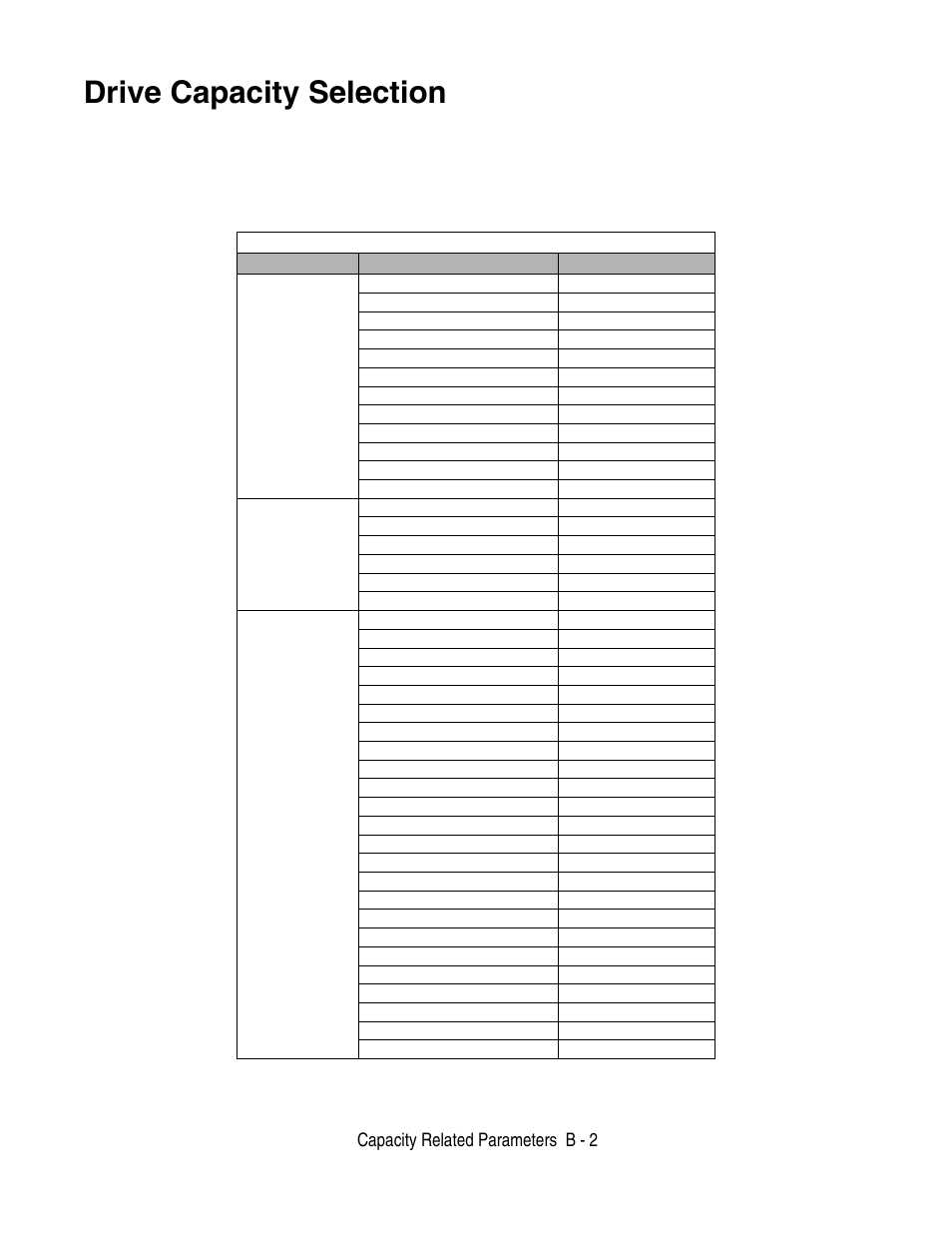 Drive capacity selection, Capacity related parameters b - 2 | Yaskawa F7 Drive User Manual User Manual | Page 209 / 255