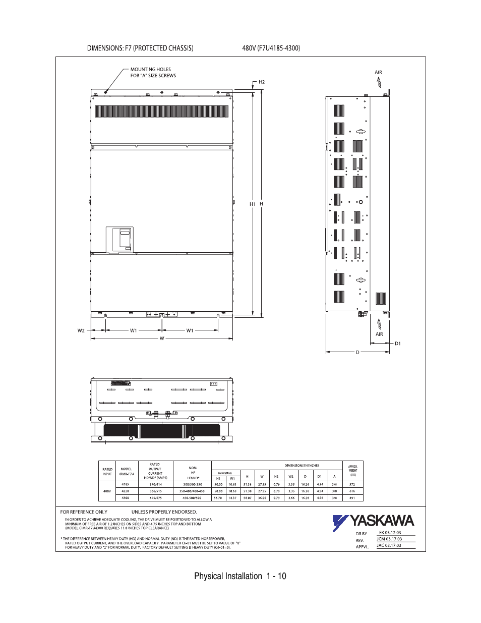 Yaskawa F7 Drive User Manual User Manual | Page 21 / 255