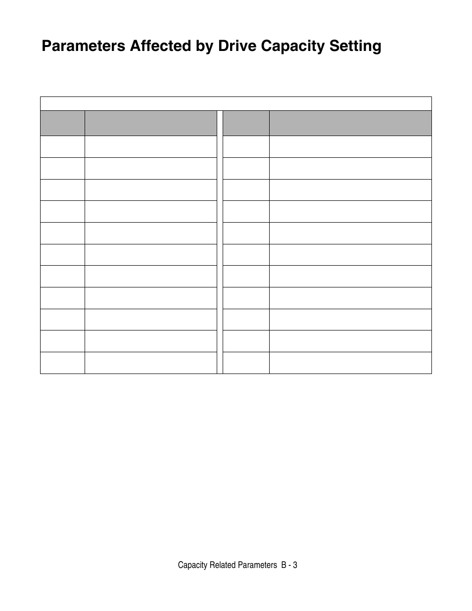 Parameters affected by drive capacity setting, Capacity related parameters b - 3 | Yaskawa F7 Drive User Manual User Manual | Page 210 / 255