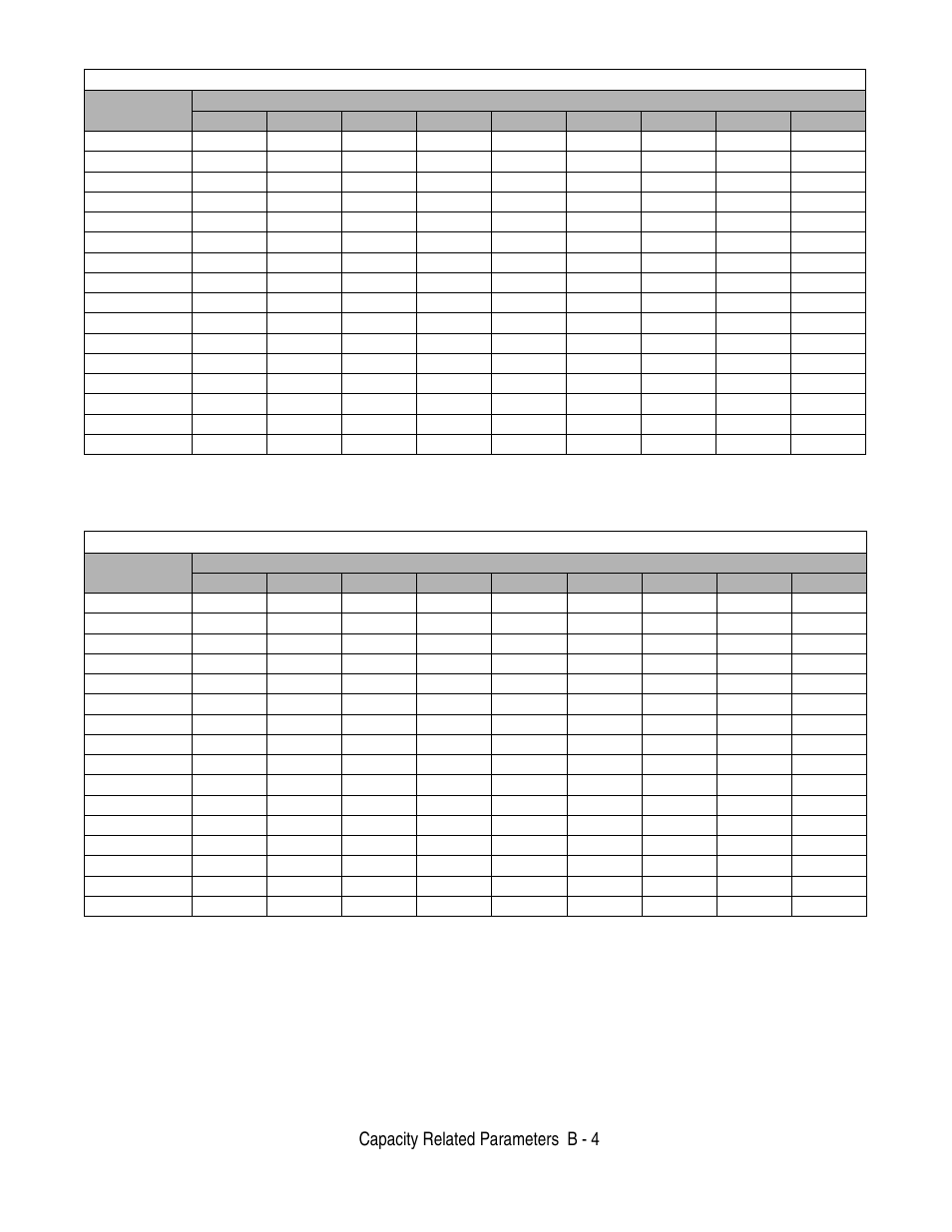 Capacity related parameters b - 4 | Yaskawa F7 Drive User Manual User Manual | Page 211 / 255