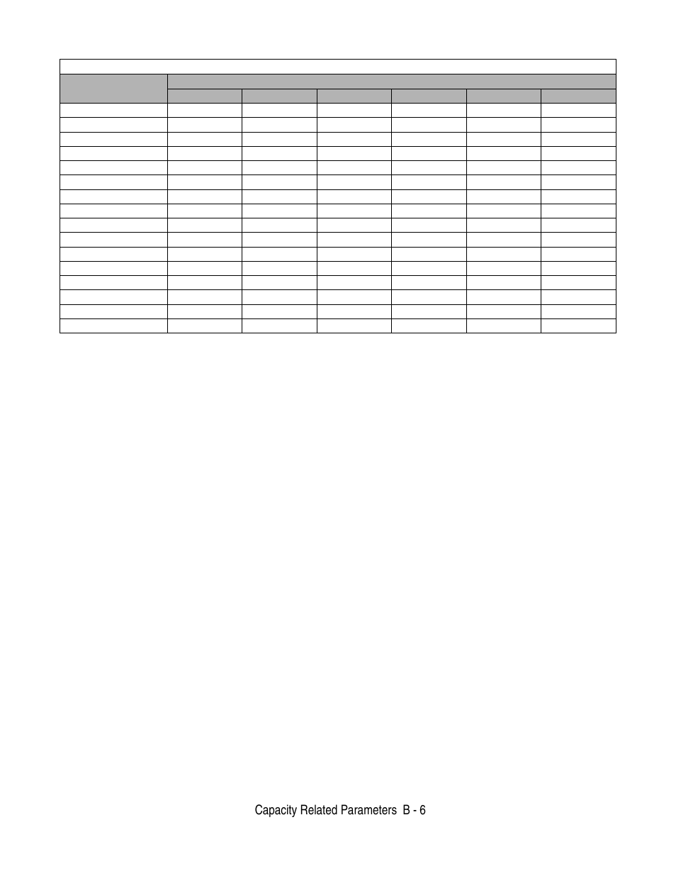 Capacity related parameters b - 6 | Yaskawa F7 Drive User Manual User Manual | Page 213 / 255