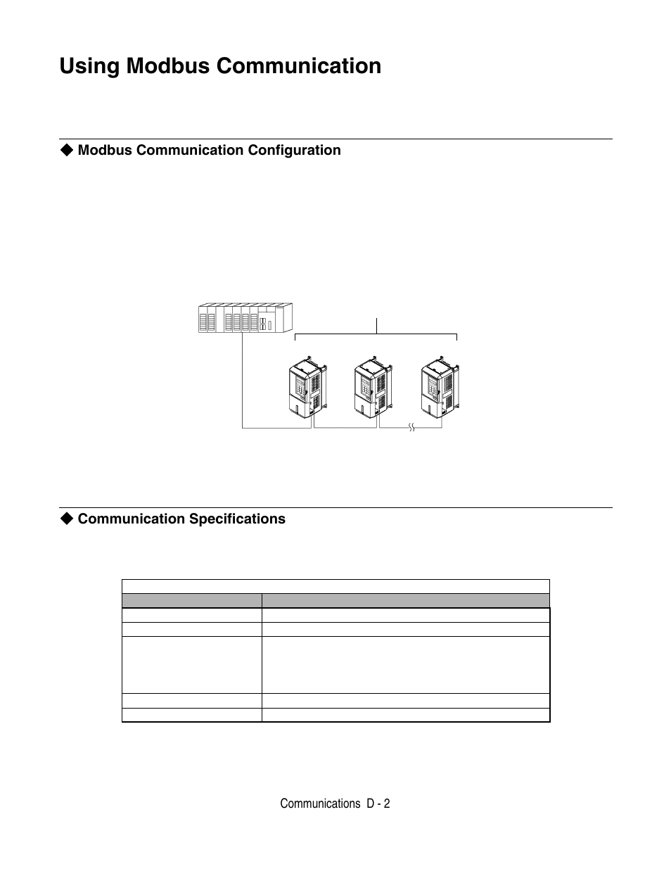 Using modbus communication, Modbus communication configuration, Communication specifications | Yaskawa F7 Drive User Manual User Manual | Page 221 / 255