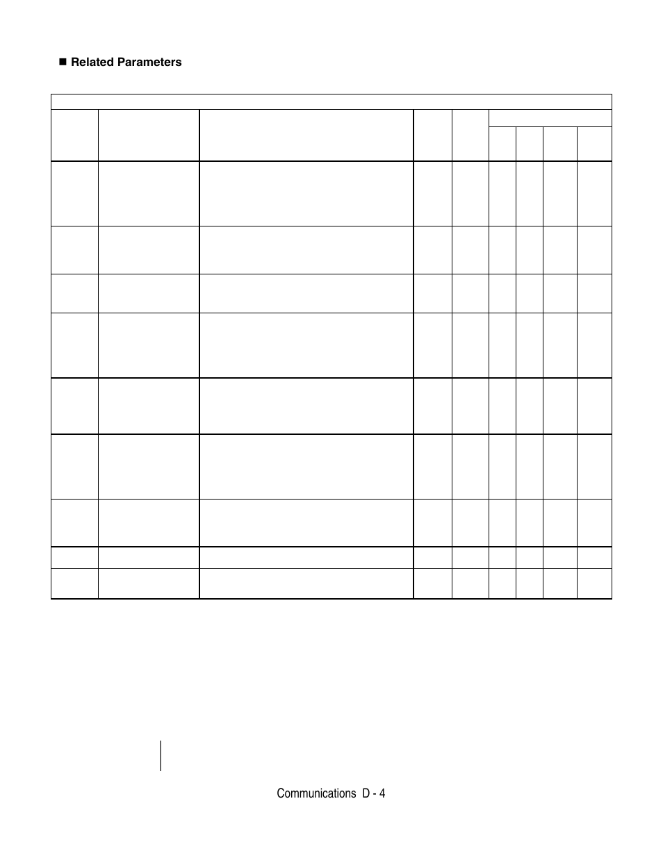 Communications d - 4, Related parameters, Table d.2 serial communication related parameters | Important | Yaskawa F7 Drive User Manual User Manual | Page 223 / 255