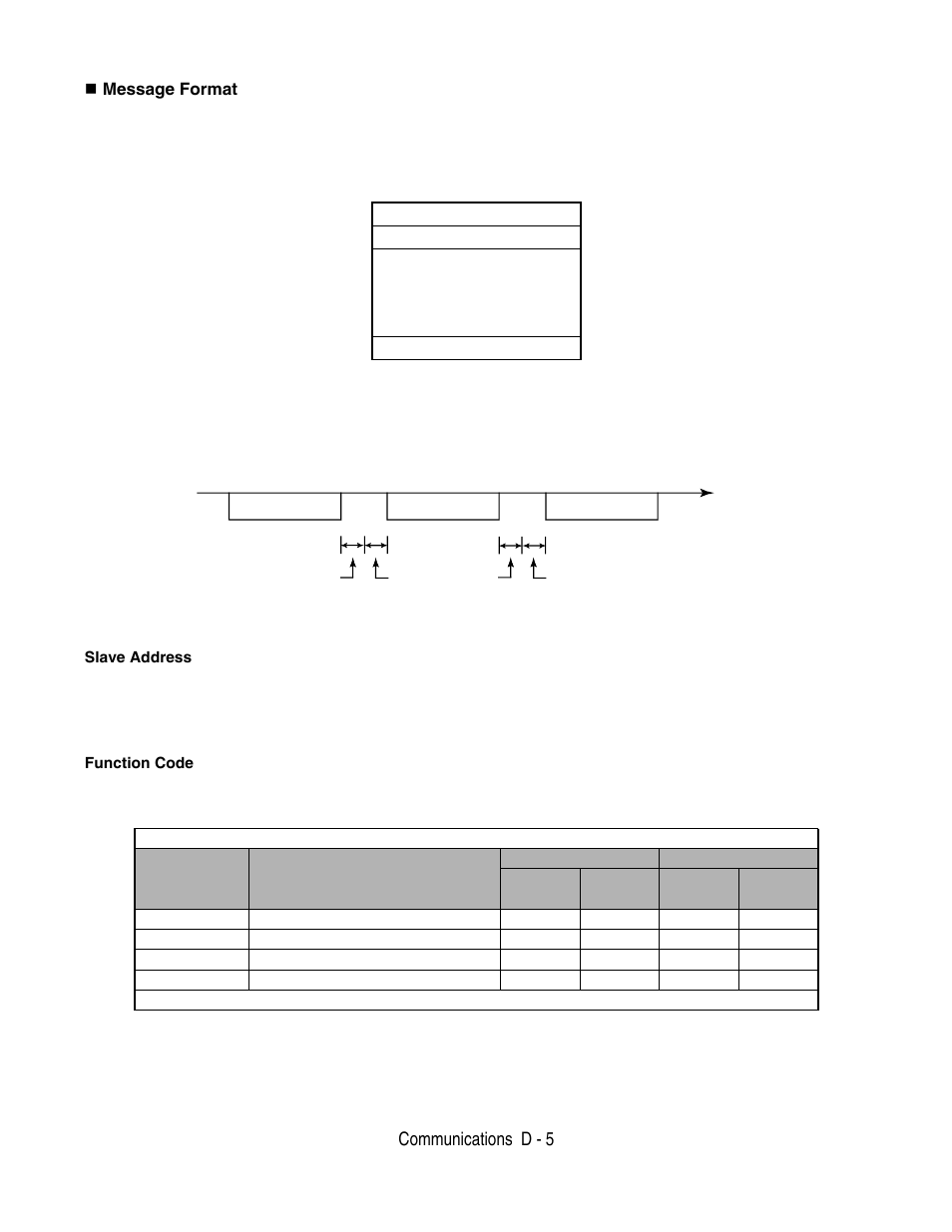 Communications d - 5, Message format | Yaskawa F7 Drive User Manual User Manual | Page 224 / 255