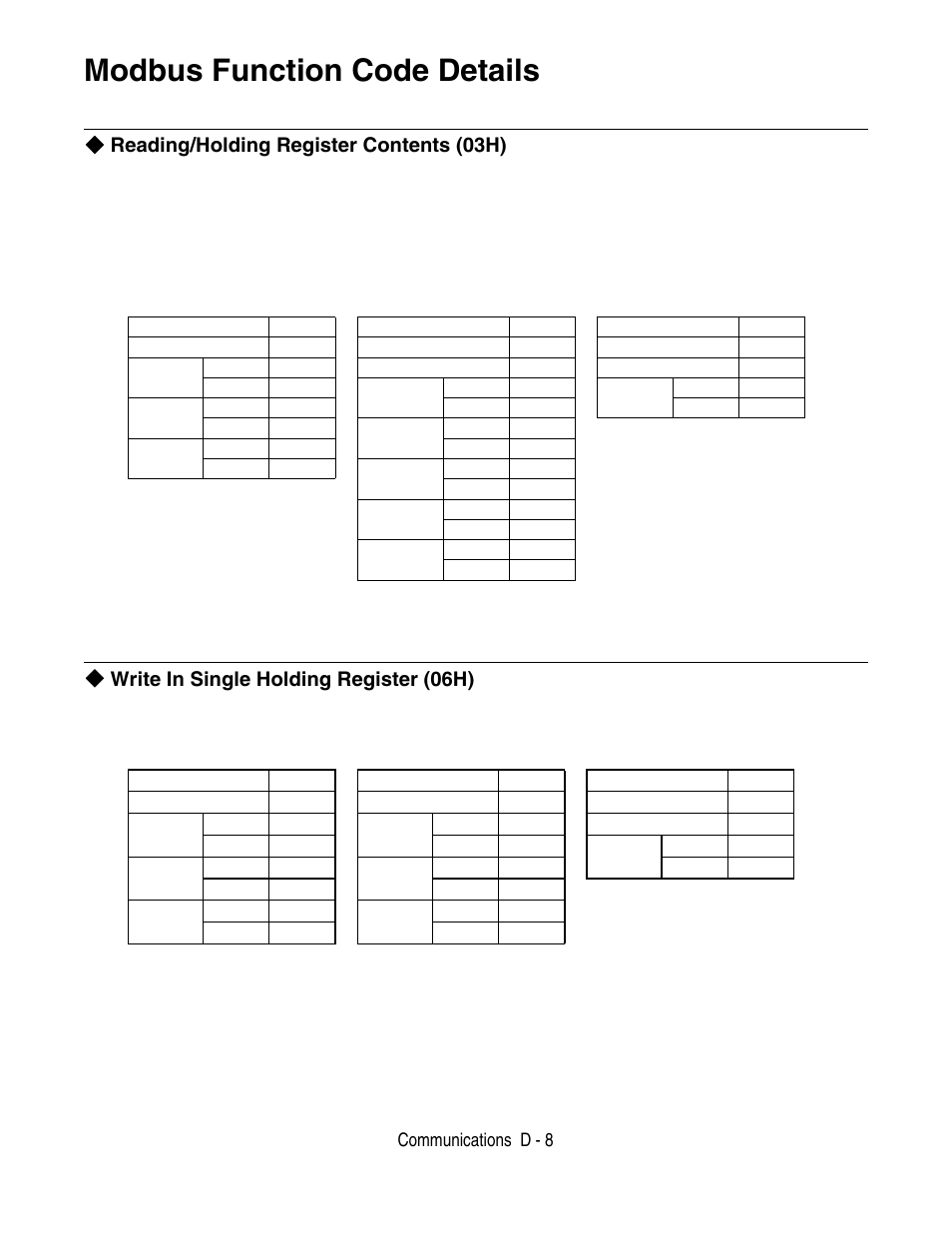 Write in single holding register (06h), Modbus function code details, Reading/holding register contents (03h) | Communications d - 8 | Yaskawa F7 Drive User Manual User Manual | Page 227 / 255