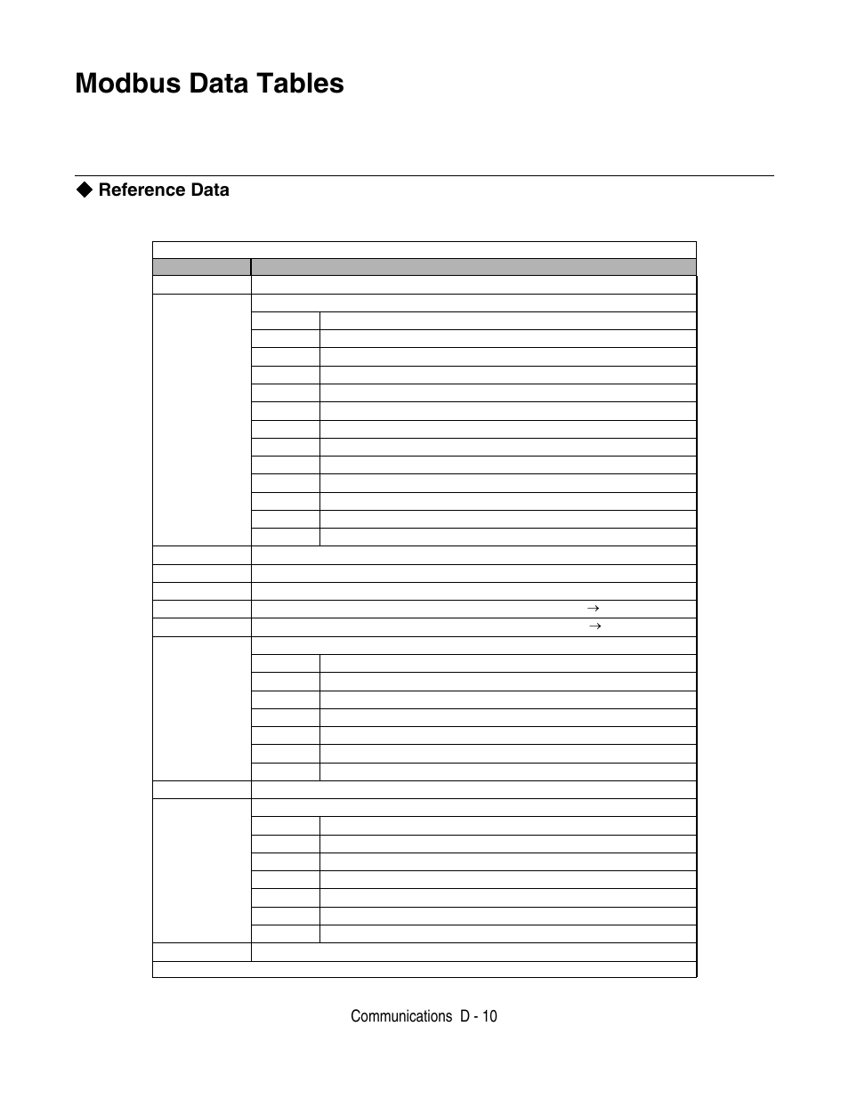 Modbus data tables, Reference data, Communications d - 10 | Yaskawa F7 Drive User Manual User Manual | Page 229 / 255