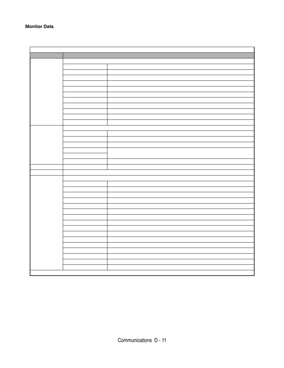 Communications d - 11 | Yaskawa F7 Drive User Manual User Manual | Page 230 / 255