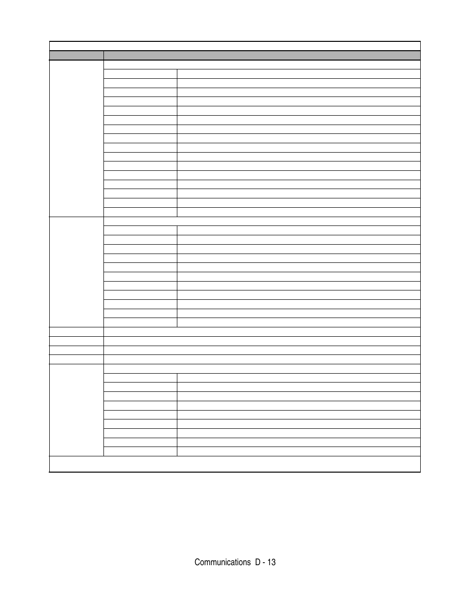 Communications d - 13 | Yaskawa F7 Drive User Manual User Manual | Page 232 / 255