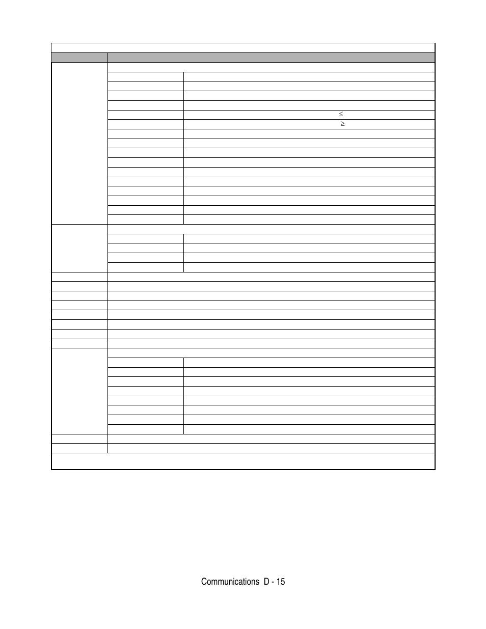 Communications d - 15 | Yaskawa F7 Drive User Manual User Manual | Page 234 / 255
