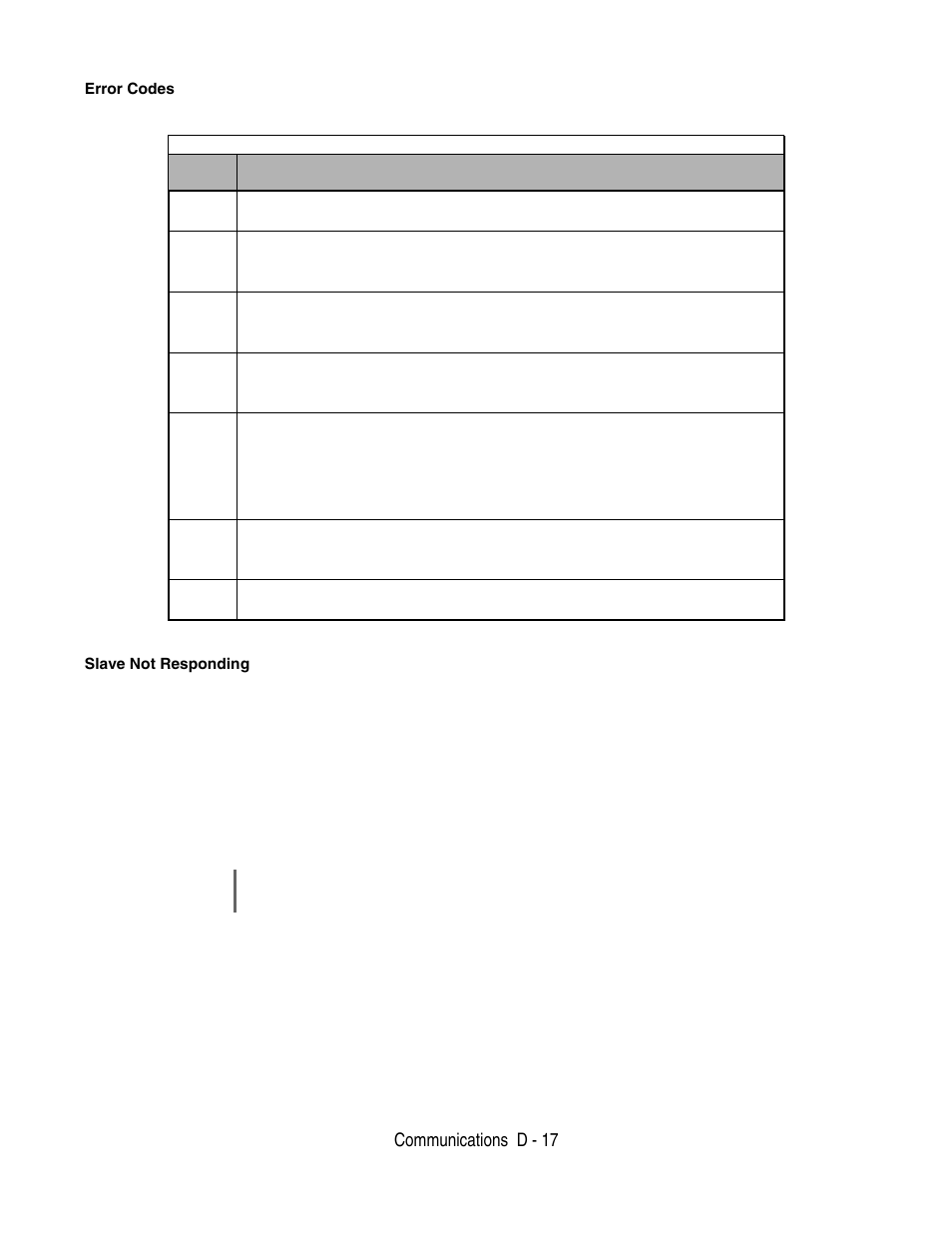 Communications d - 17 | Yaskawa F7 Drive User Manual User Manual | Page 236 / 255
