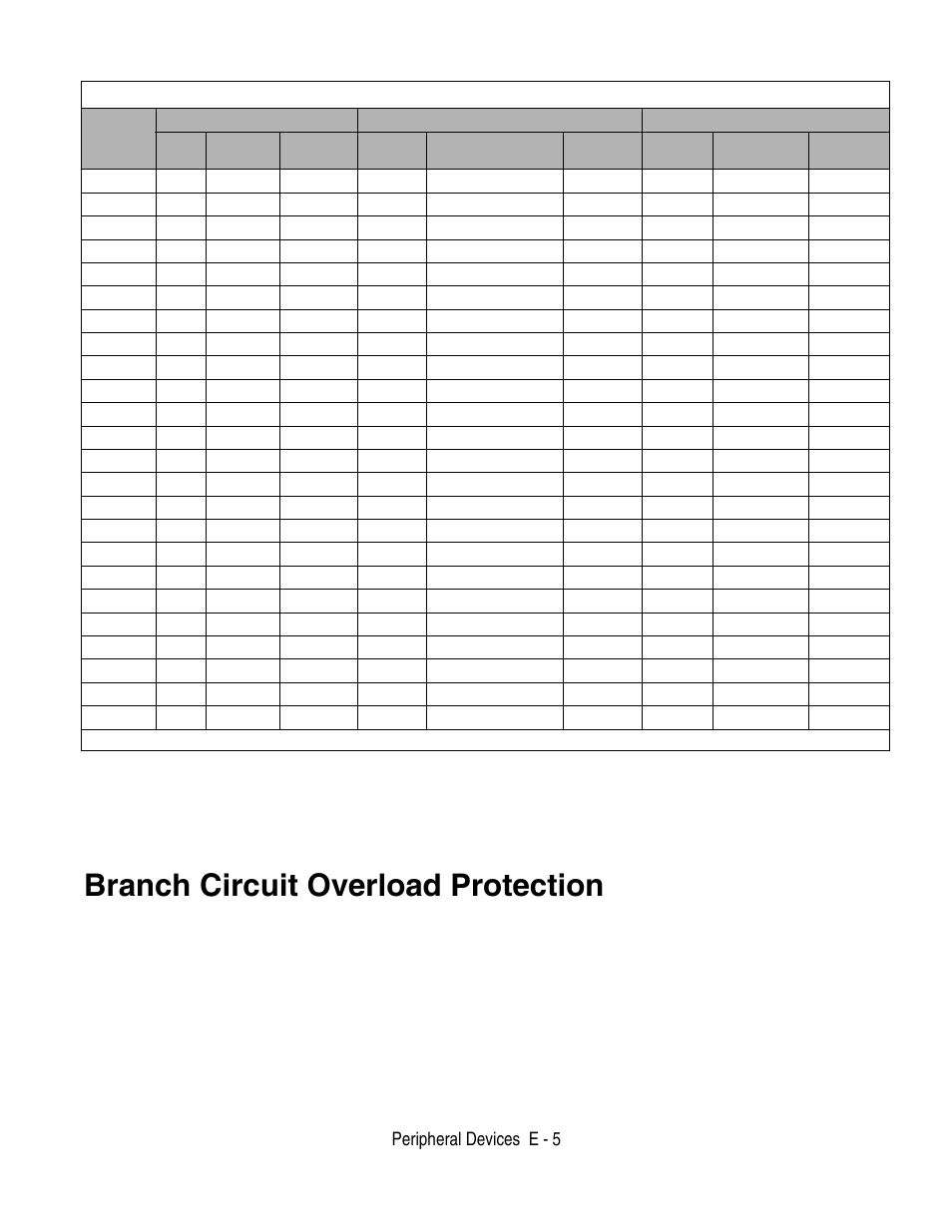 Branch circuit overload protection, Peripheral devices e - 5 | Yaskawa F7 Drive User Manual User Manual | Page 242 / 255