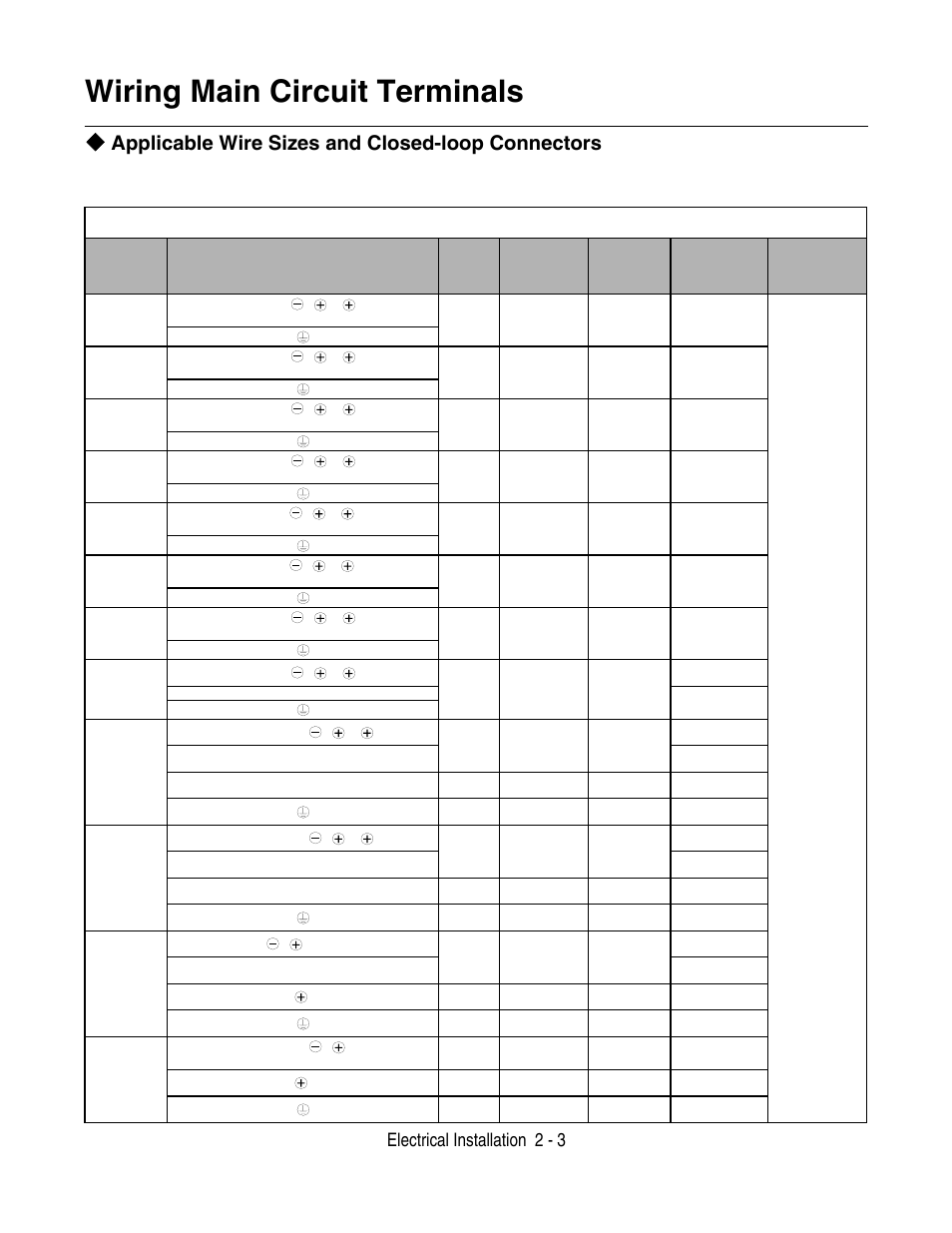 Wiring main circuit terminals, Wiring main circuit terminals -3, Applicable wire sizes and closed-loop connectors | Electrical installation 2 - 3 | Yaskawa F7 Drive User Manual User Manual | Page 30 / 255