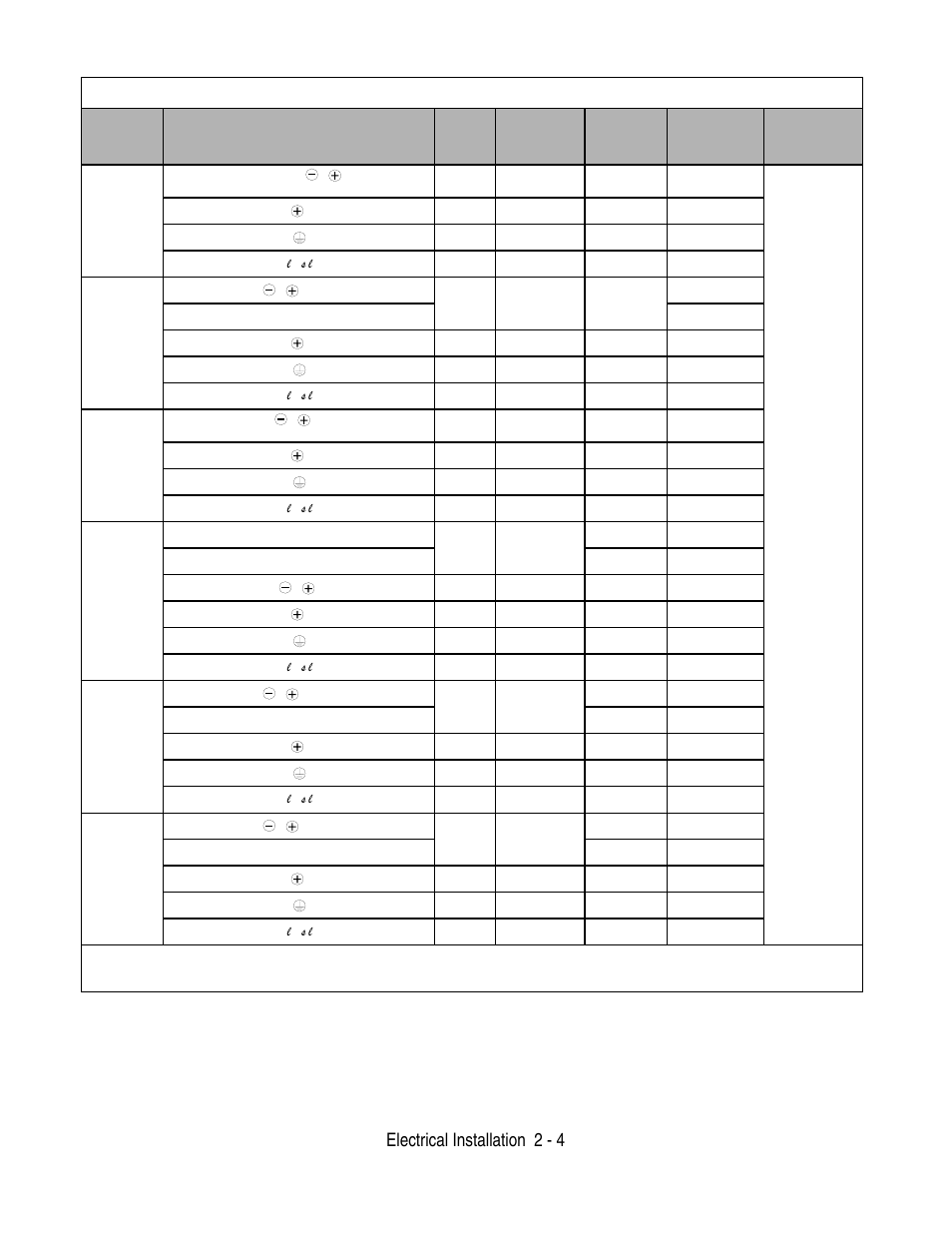 Electrical installation 2 - 4 | Yaskawa F7 Drive User Manual User Manual | Page 31 / 255