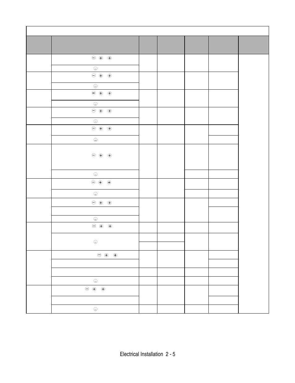 Electrical installation 2 - 5 | Yaskawa F7 Drive User Manual User Manual | Page 32 / 255