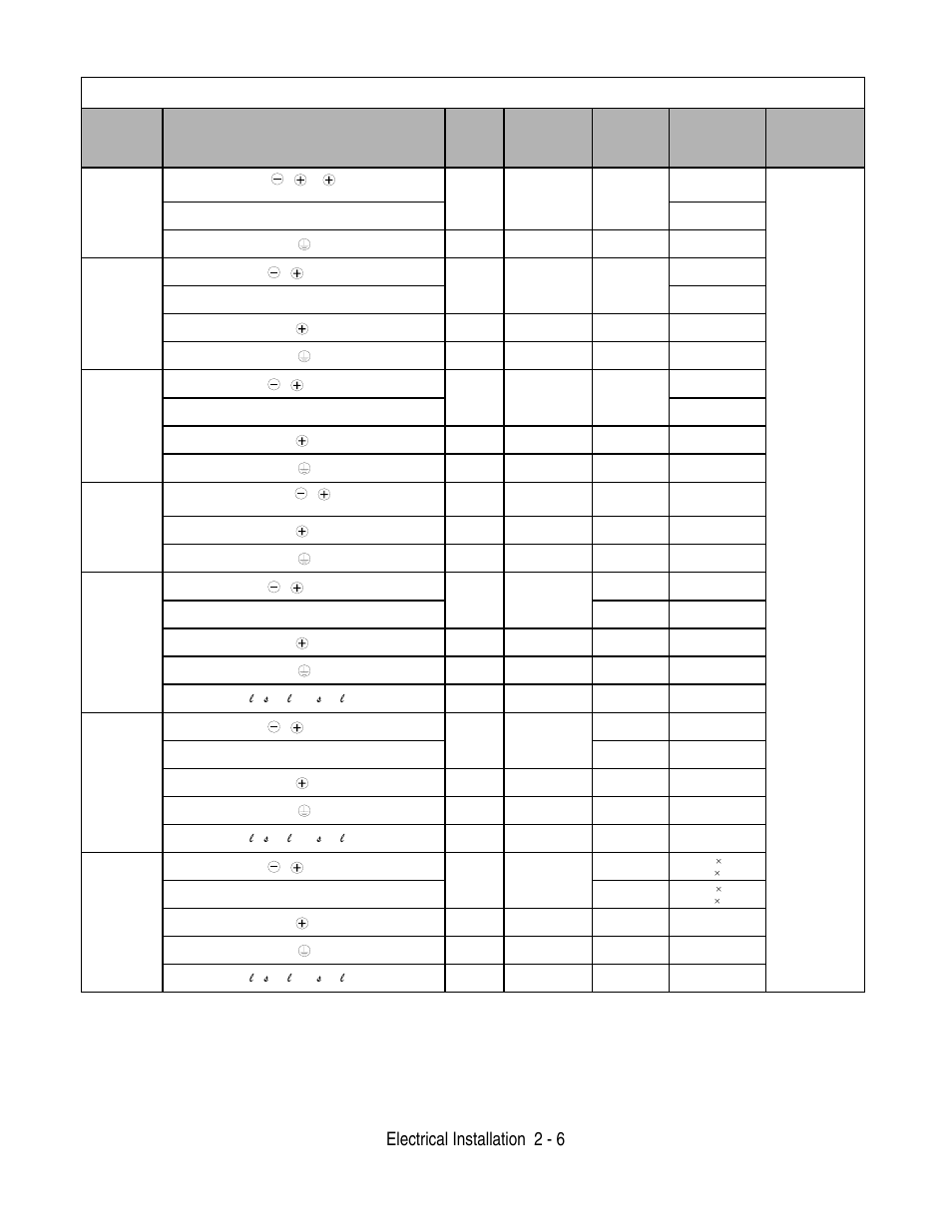 Electrical installation 2 - 6 | Yaskawa F7 Drive User Manual User Manual | Page 33 / 255