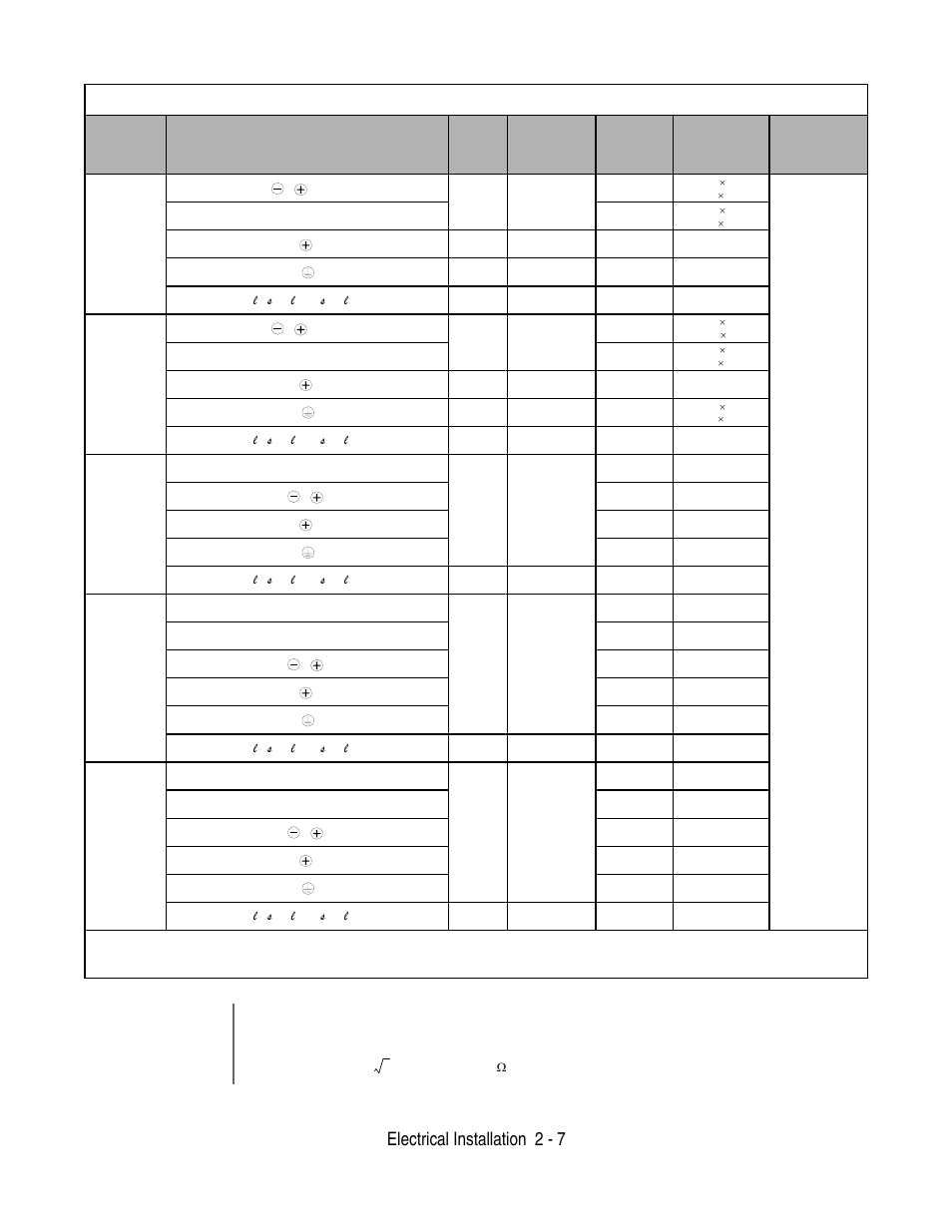 Electrical installation 2 - 7, Important | Yaskawa F7 Drive User Manual User Manual | Page 34 / 255