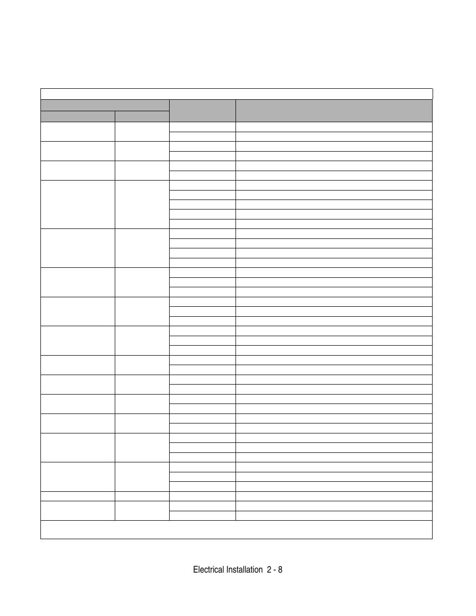 Electrical installation 2 - 8 | Yaskawa F7 Drive User Manual User Manual | Page 35 / 255
