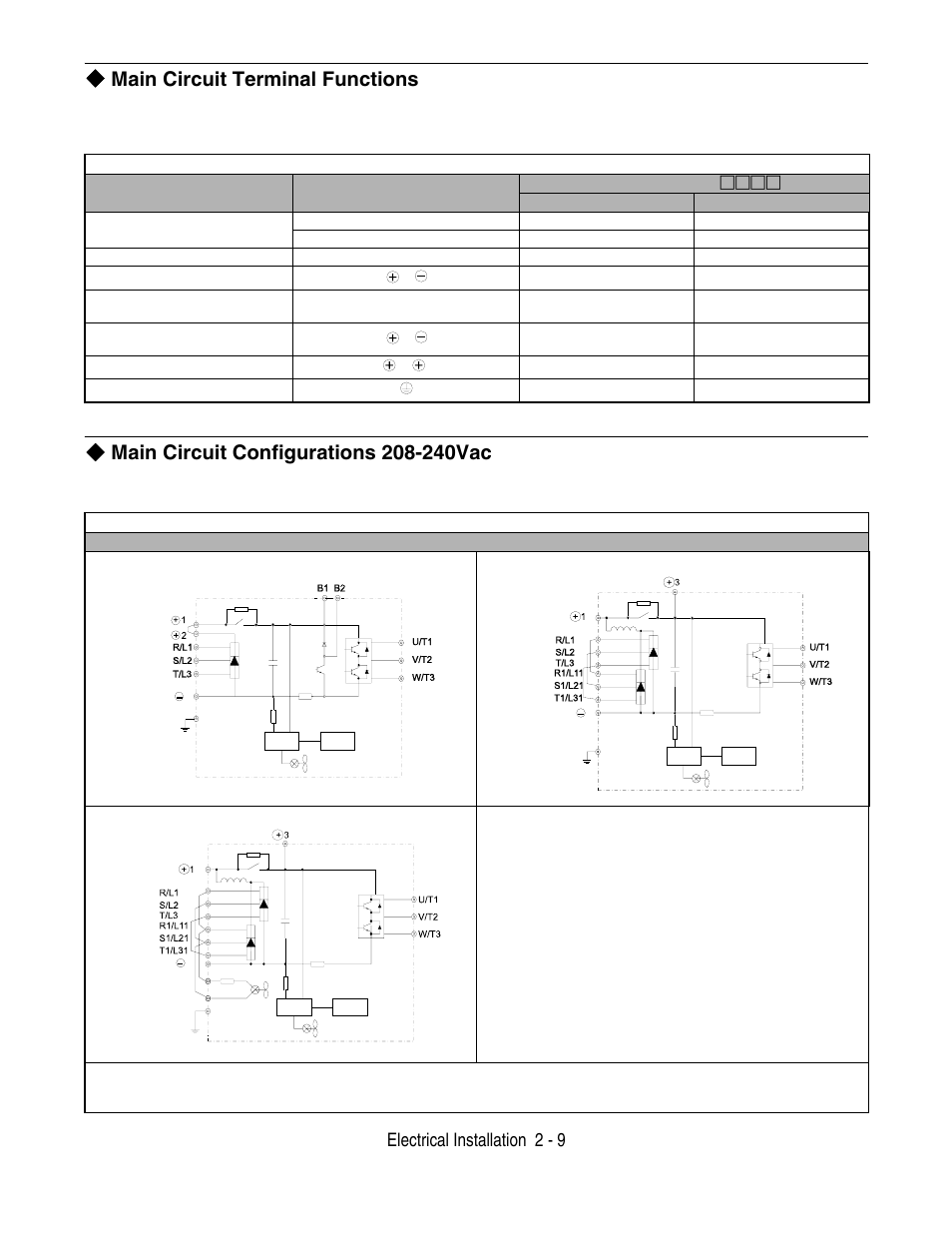 Main circuit terminal functions | Yaskawa F7 Drive User Manual User Manual | Page 36 / 255