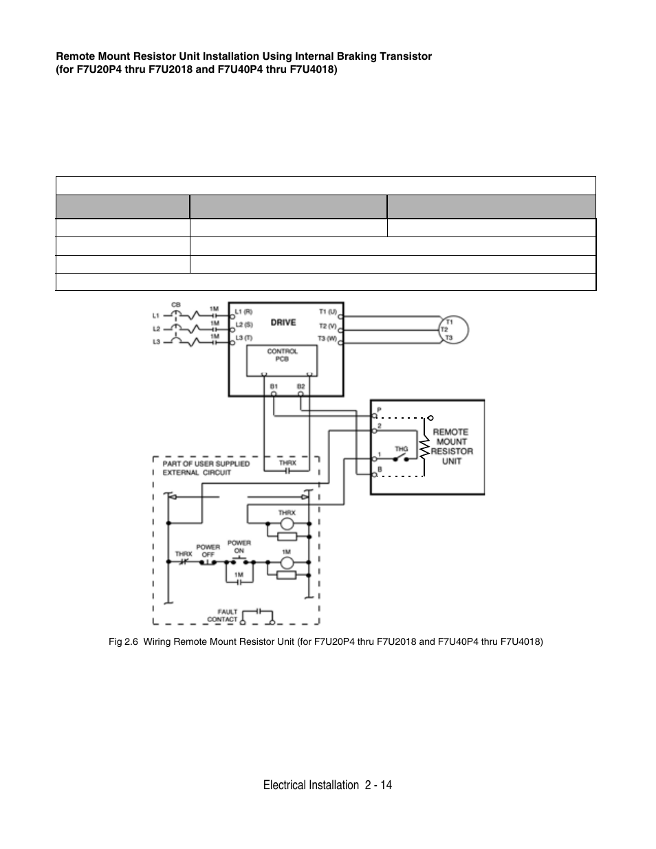 Electrical installation 2 - 14 | Yaskawa F7 Drive User Manual User Manual | Page 41 / 255