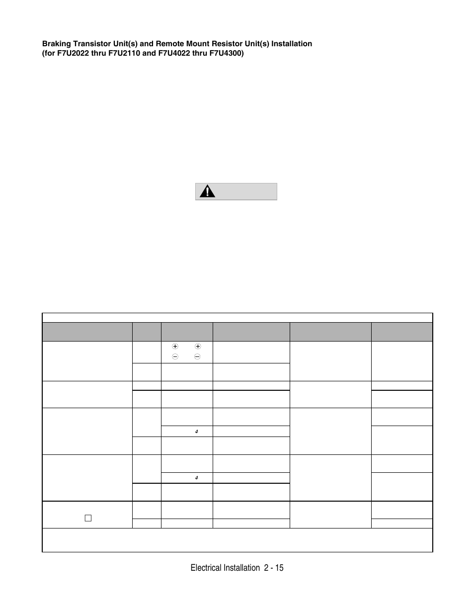 Warning, Electrical installation 2 - 15 | Yaskawa F7 Drive User Manual User Manual | Page 42 / 255
