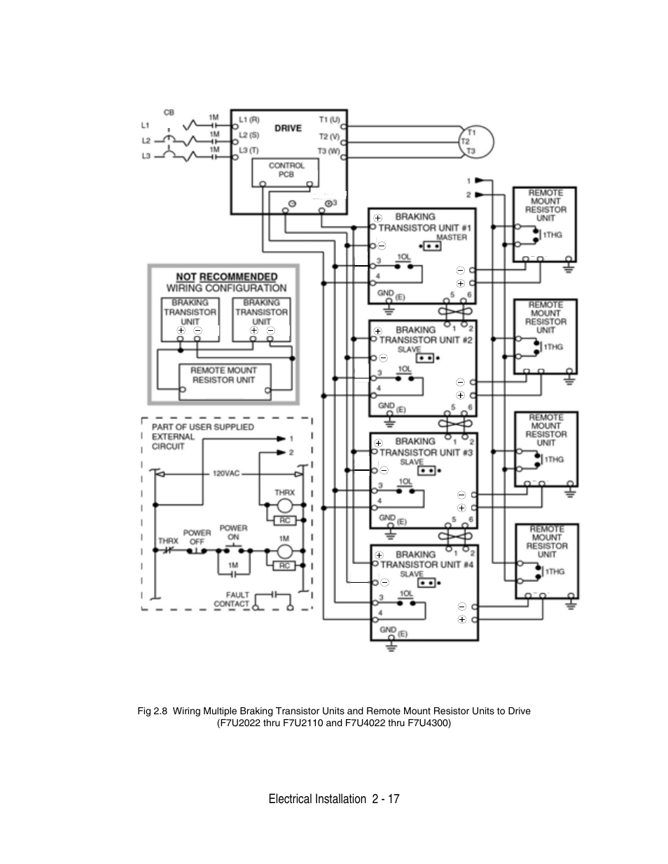 Electrical installation 2 - 17 | Yaskawa F7 Drive User Manual User Manual | Page 44 / 255