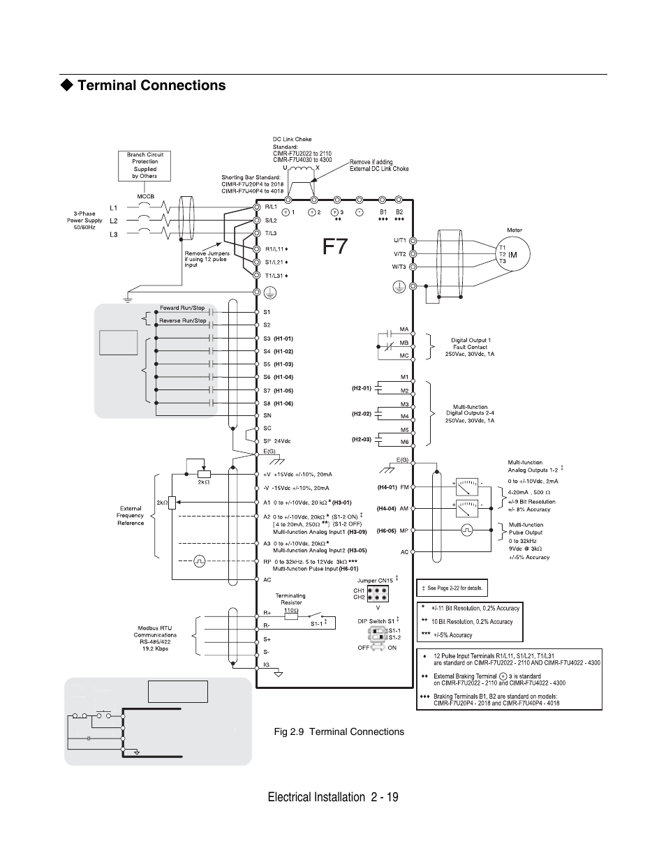 Terminal connections, Electrical installation 2 - 19, Fig 2.9 terminal connections | Yaskawa F7 Drive User Manual User Manual | Page 46 / 255