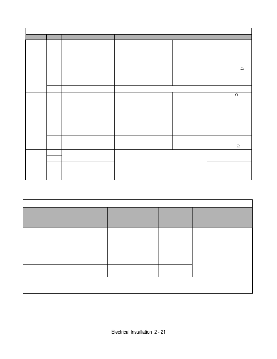 Electrical installation 2 - 21 | Yaskawa F7 Drive User Manual User Manual | Page 48 / 255