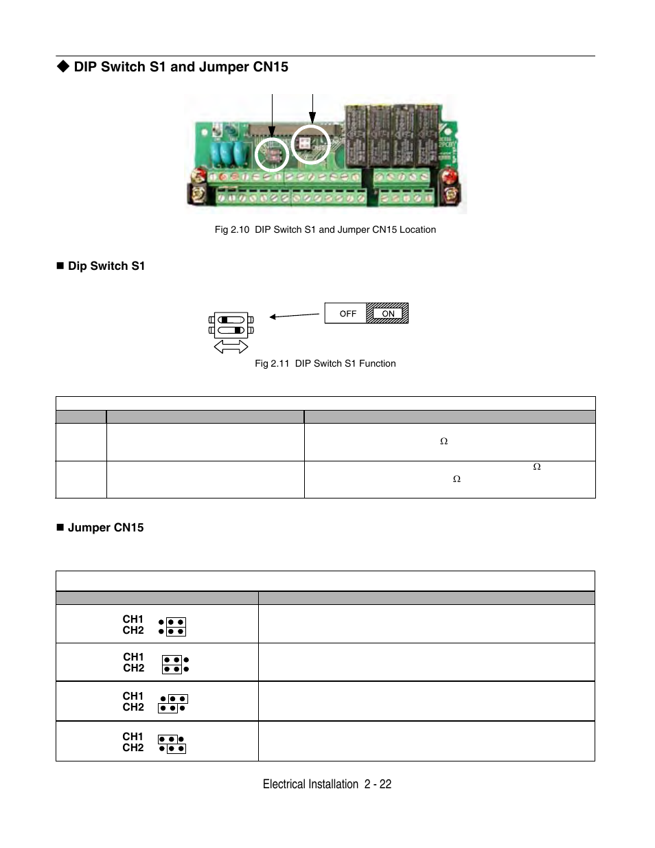 Dip switch s1 and jumper cn15, Electrical installation 2 - 22 | Yaskawa F7 Drive User Manual User Manual | Page 49 / 255