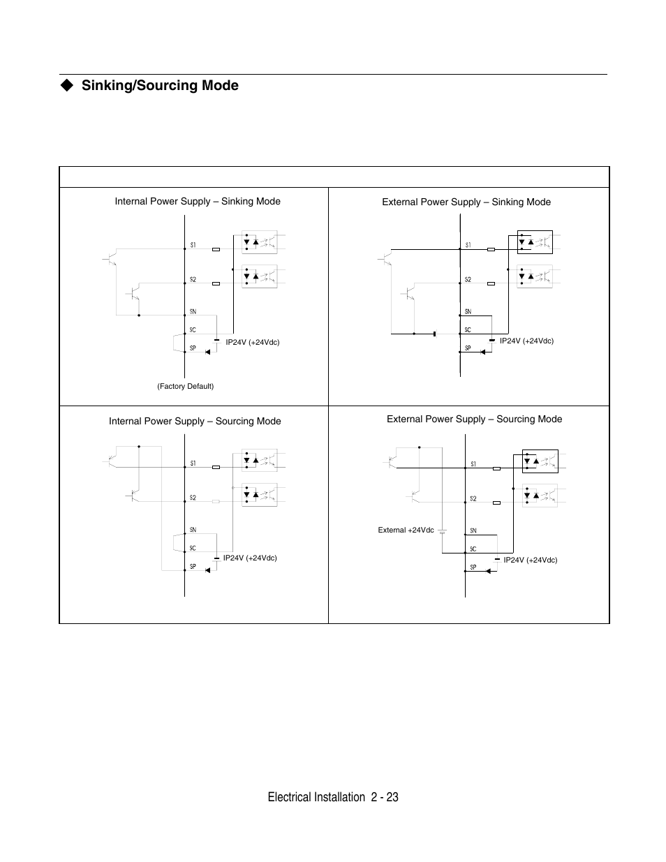 Sinking/sourcing mode, Electrical installation 2 - 23 | Yaskawa F7 Drive User Manual User Manual | Page 50 / 255