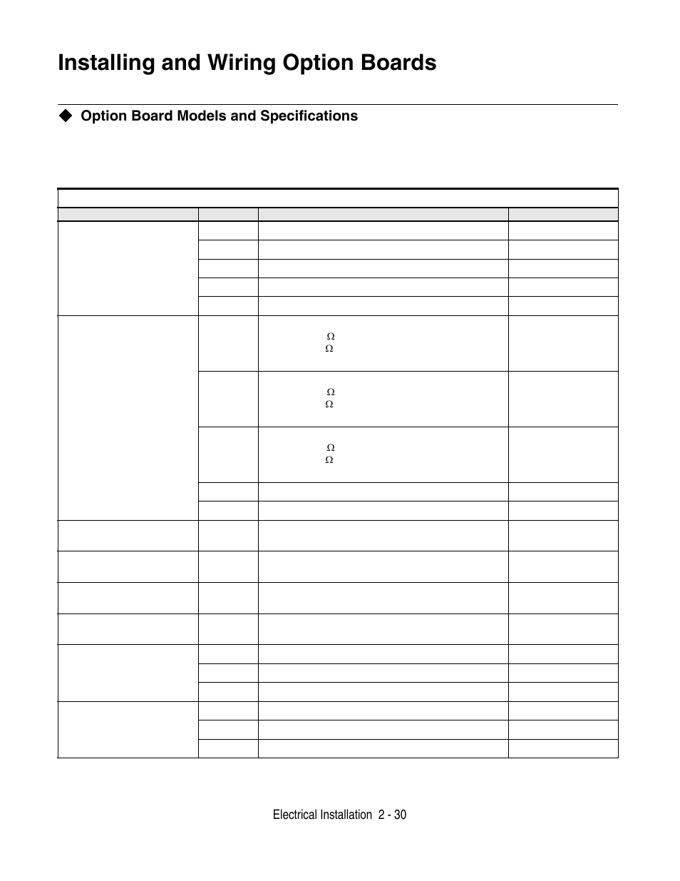 Installing and wiring option boards -30, Installing and wiring option boards, Option board models and specifications | Electrical installation 2 - 30 | Yaskawa F7 Drive User Manual User Manual | Page 57 / 255
