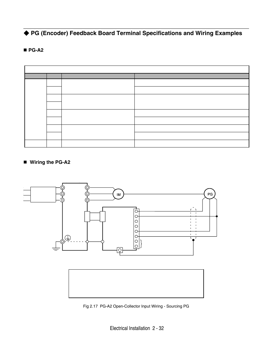 Electrical installation 2 - 32, Pg-a2, Wiring the pg-a2 | Yaskawa F7 Drive User Manual User Manual | Page 59 / 255