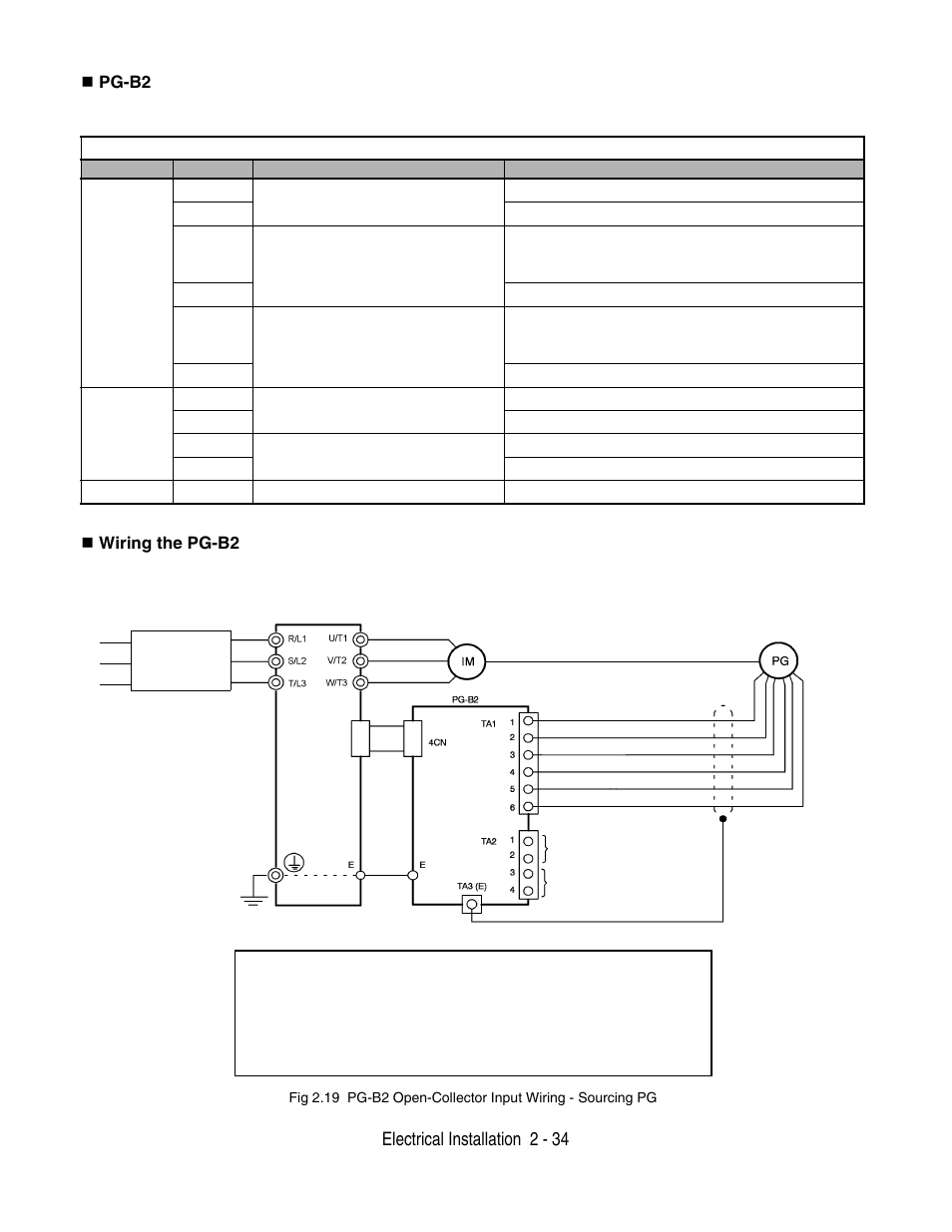 Electrical installation 2 - 34, Pg-b2, Wiring the pg-b2 | Yaskawa F7 Drive User Manual User Manual | Page 61 / 255