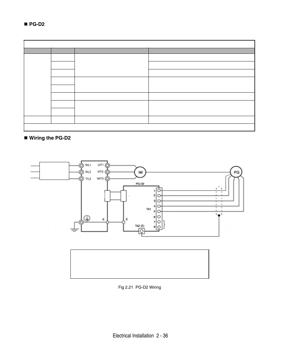 Electrical installation 2 - 36, Pg-d2, Wiring the pg-d2 | Yaskawa F7 Drive User Manual User Manual | Page 63 / 255