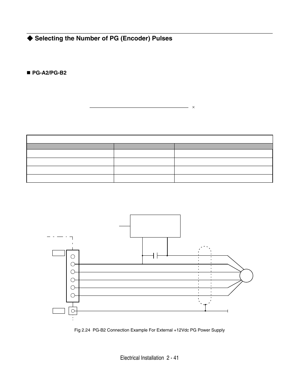 Selecting the number of pg (encoder) pulses | Yaskawa F7 Drive User Manual User Manual | Page 68 / 255