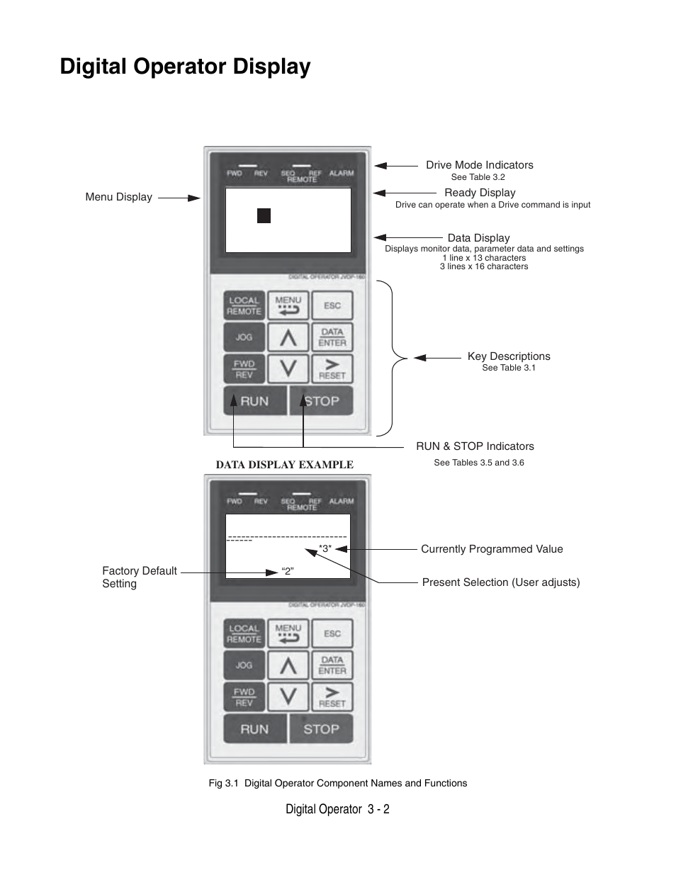 Digital operator display -2, Digital operator display, Digital operator 3 - 2 | Yaskawa F7 Drive User Manual User Manual | Page 71 / 255