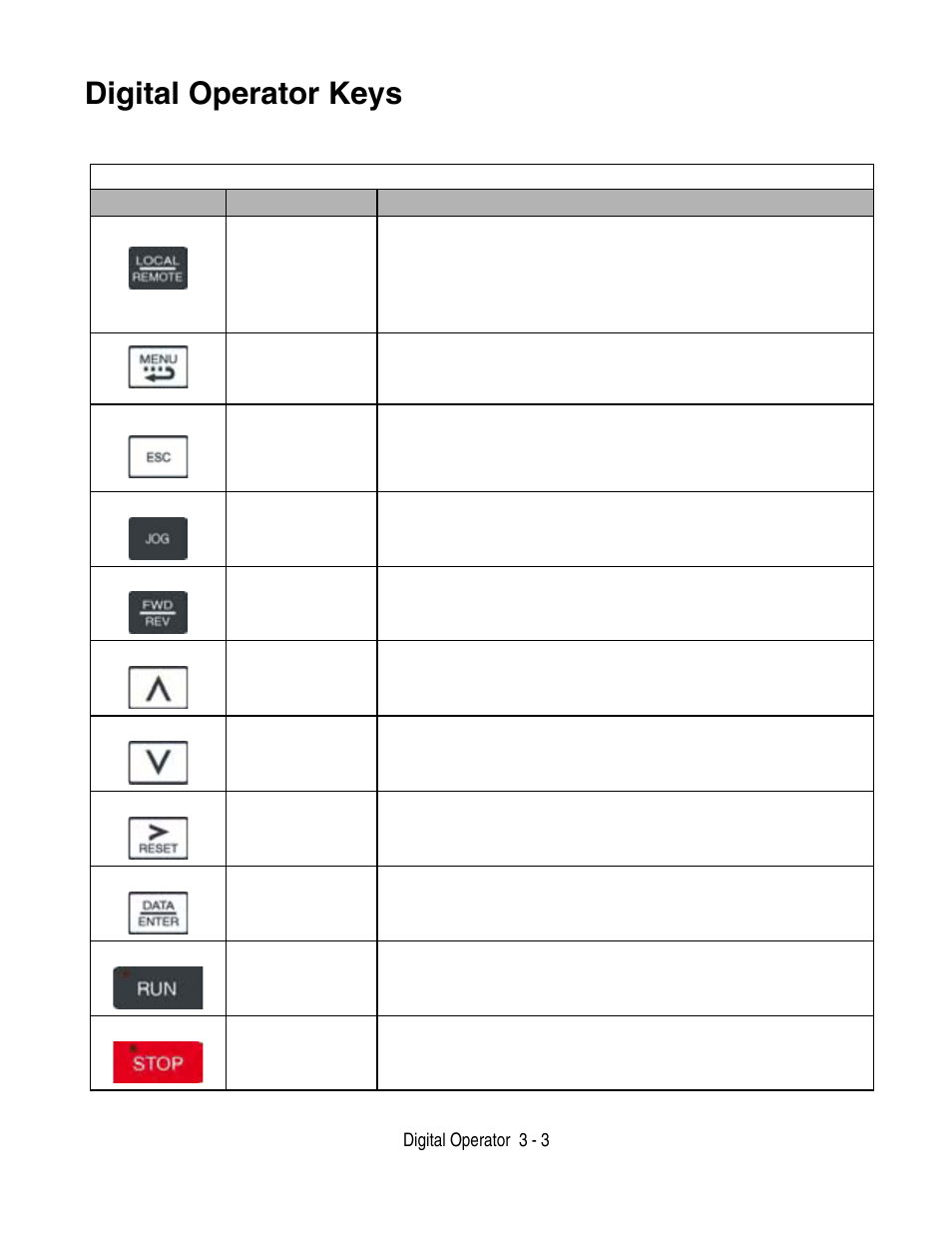 Digital operator keys -3, Digital operator keys | Yaskawa F7 Drive User Manual User Manual | Page 72 / 255
