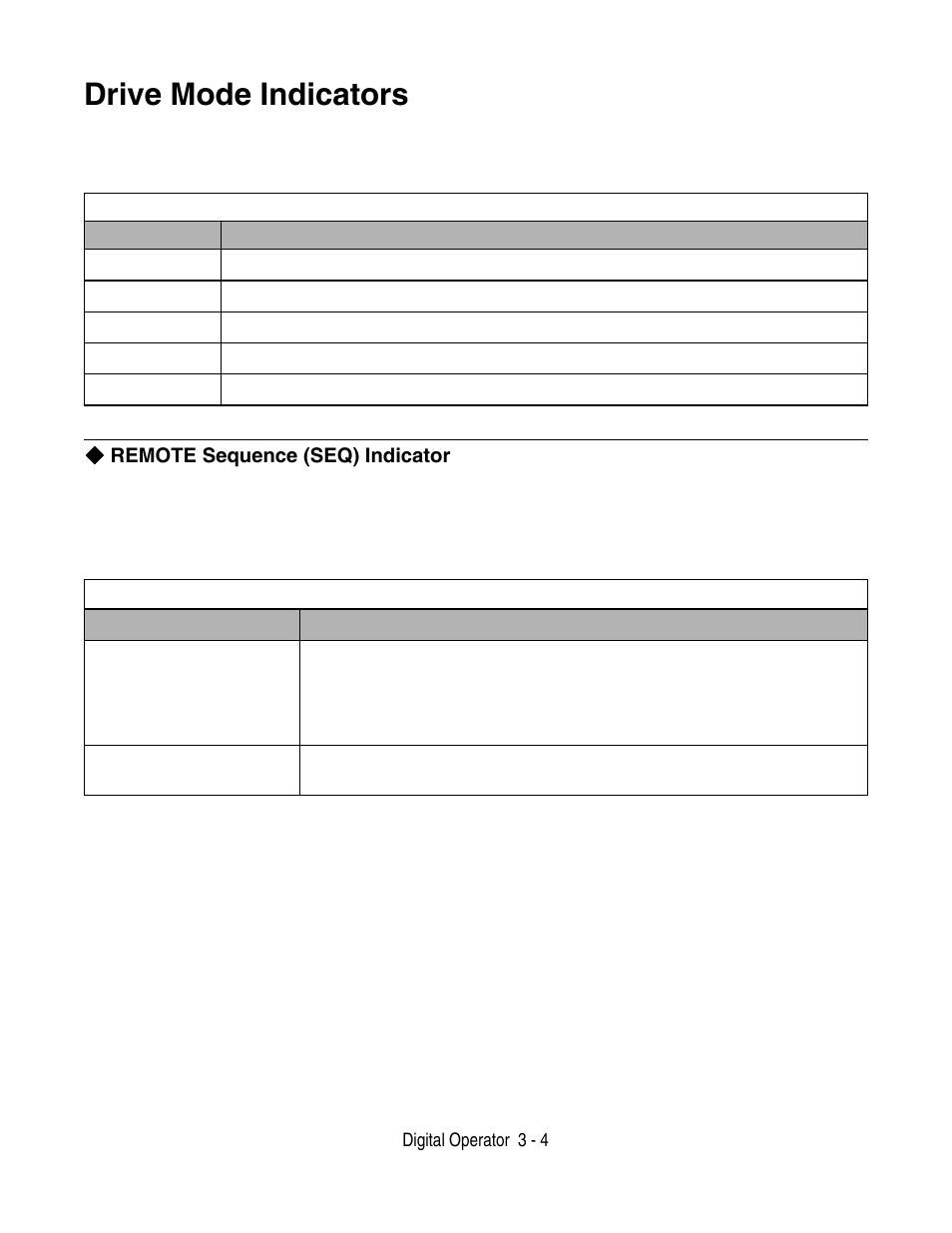 Drive mode indicators -4, Drive mode indicators, Remote sequence (seq) indicator | Yaskawa F7 Drive User Manual User Manual | Page 73 / 255