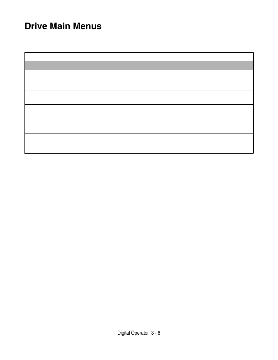 Drive main menus -6, Drive main menus | Yaskawa F7 Drive User Manual User Manual | Page 75 / 255