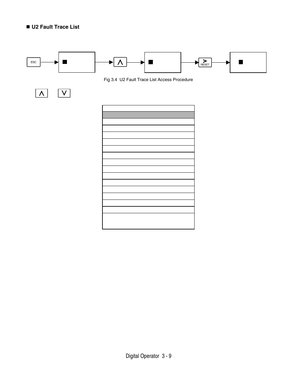 Digital operator 3 - 9, U2 fault trace list | Yaskawa F7 Drive User Manual User Manual | Page 78 / 255