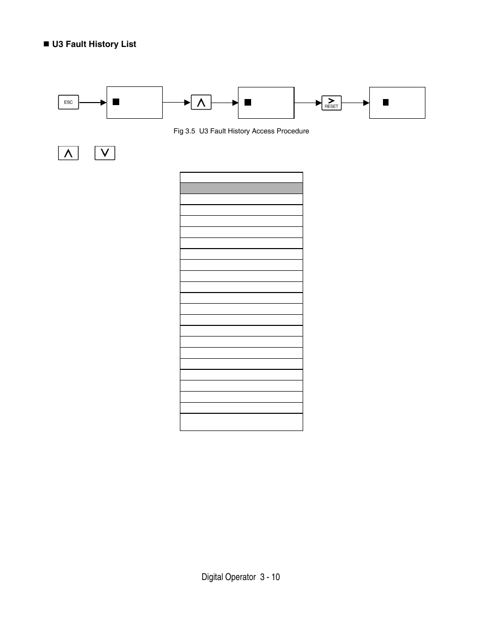 Digital operator 3 - 10, U3 fault history list | Yaskawa F7 Drive User Manual User Manual | Page 79 / 255