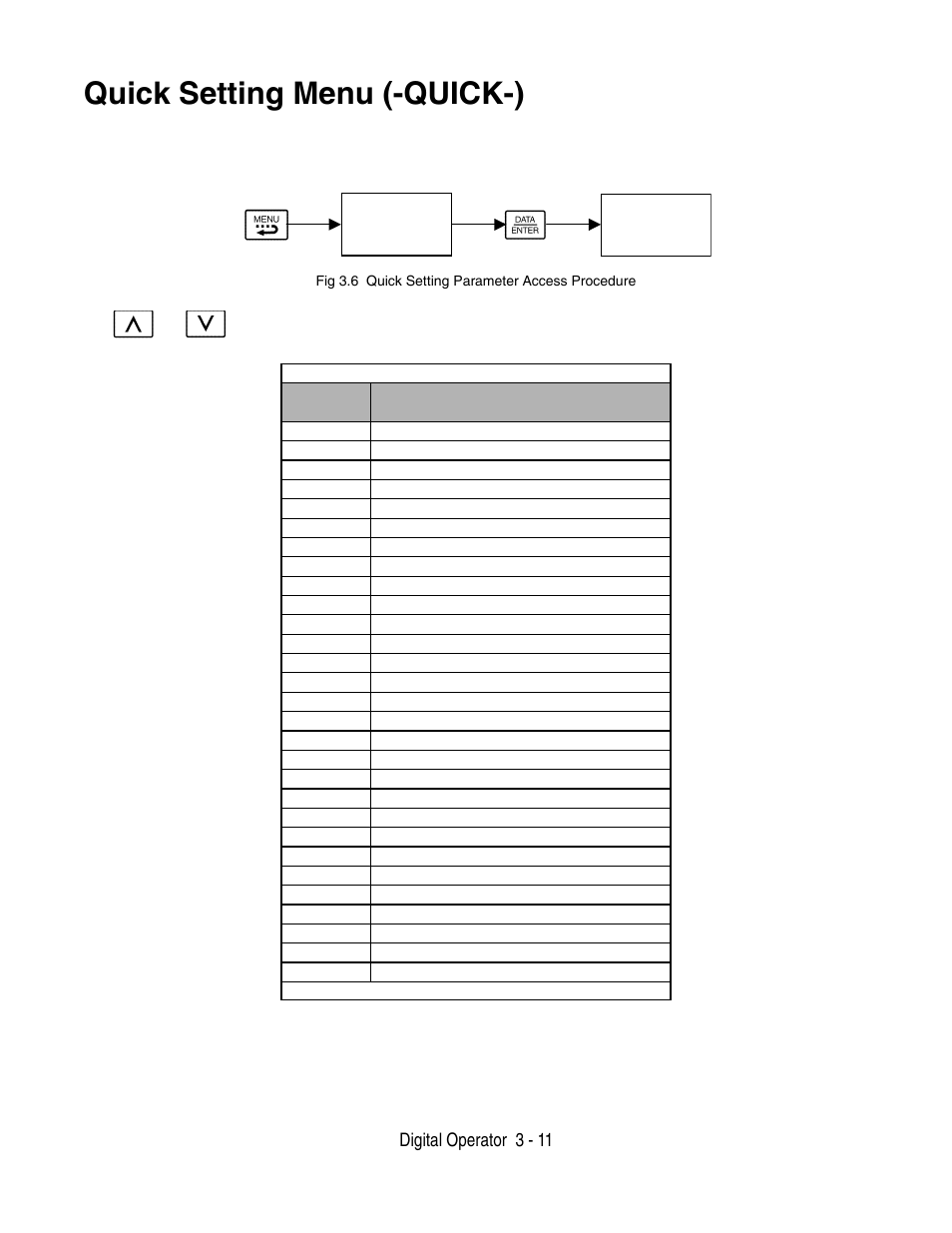 Quick setting menu (-quick-) -11, Quick setting menu (-quick-), Digital operator 3 - 11 | Yaskawa F7 Drive User Manual User Manual | Page 80 / 255