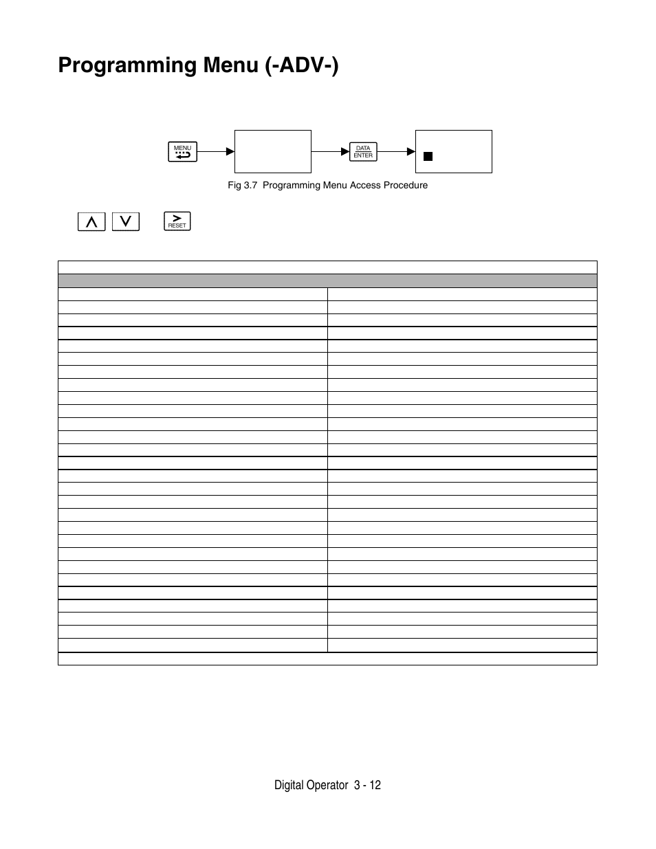 Programming menu (-adv-) -12, Programming menu (-adv-), Digital operator 3 - 12 | Yaskawa F7 Drive User Manual User Manual | Page 81 / 255