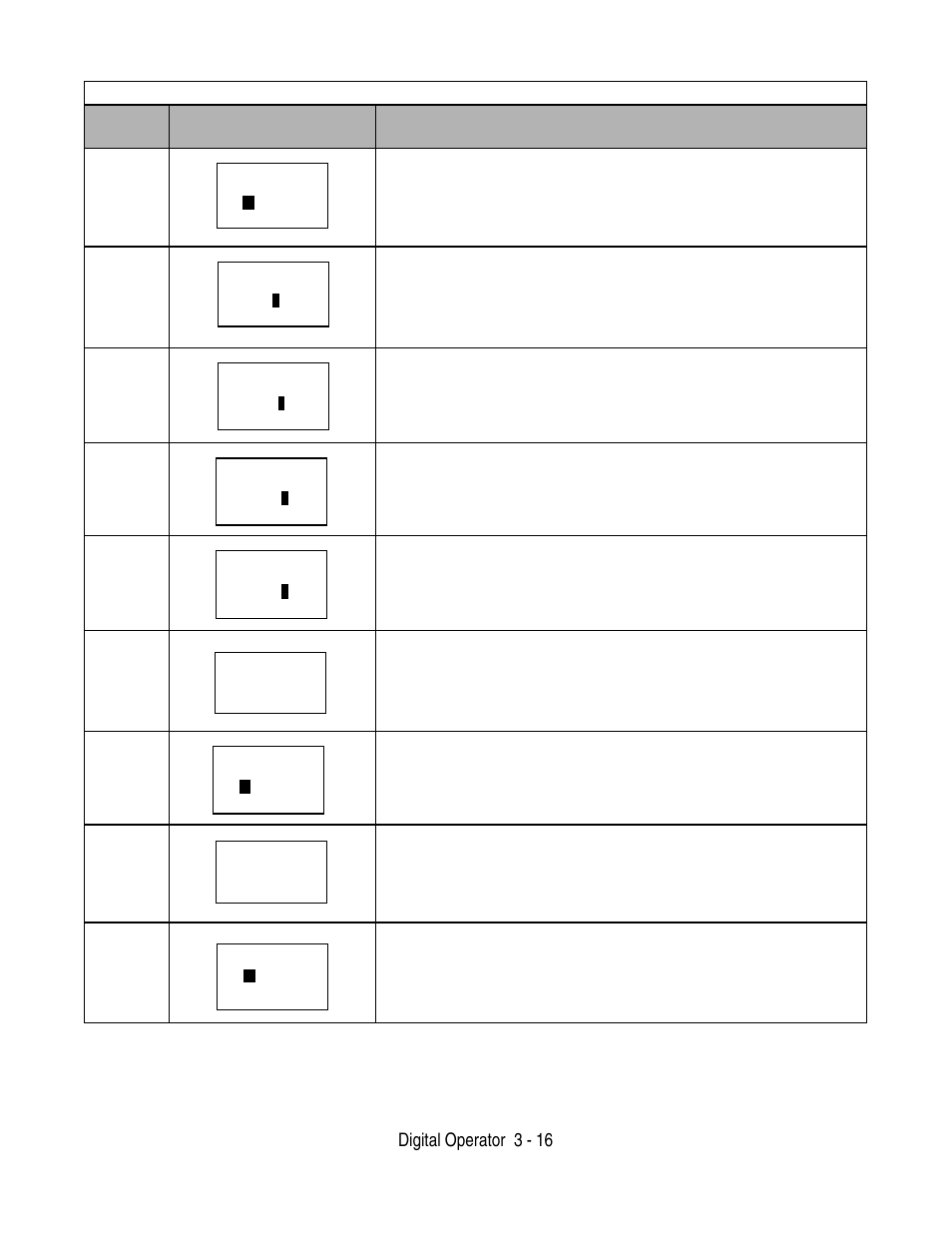 Digital operator 3 - 16 | Yaskawa F7 Drive User Manual User Manual | Page 85 / 255