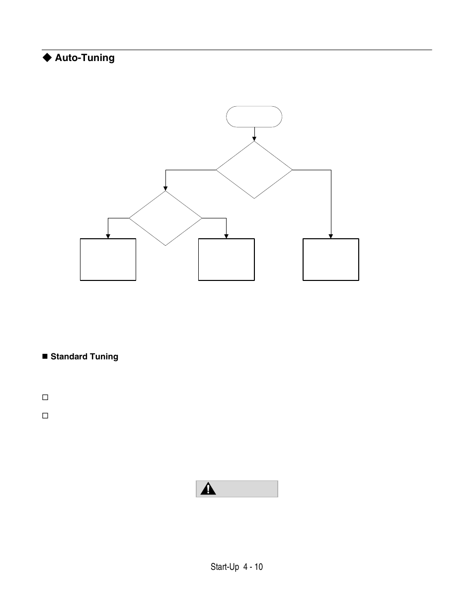 Warning, Auto-tuning, Start-up 4 - 10 | Yaskawa F7 Drive User Manual User Manual | Page 95 / 255