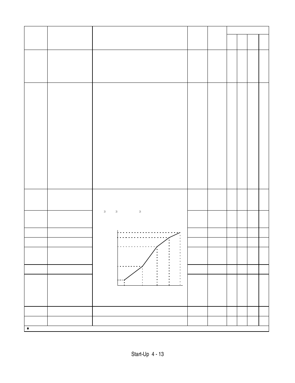 Start-up 4 - 13 | Yaskawa F7 Drive User Manual User Manual | Page 98 / 255