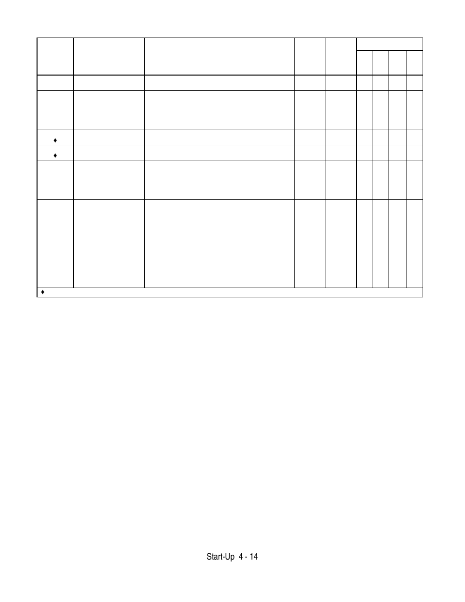 Start-up 4 - 14 | Yaskawa F7 Drive User Manual User Manual | Page 99 / 255