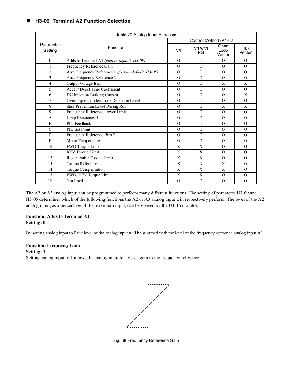 Programming 99 | Yaskawa F7 Drive Programming Manual User Manual | Page 107 / 202