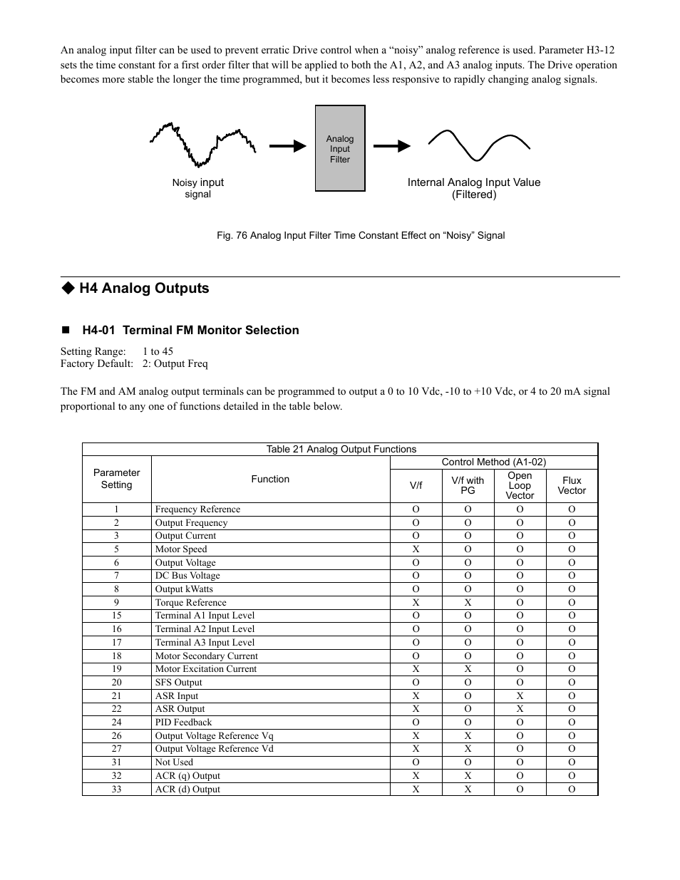 H4 analog outputs, Programming 105 | Yaskawa F7 Drive Programming Manual User Manual | Page 113 / 202
